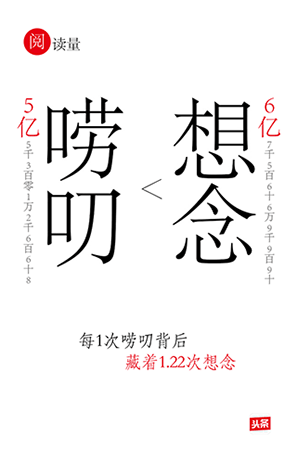 就靠廣告文案，能否刷屏朋友圈？