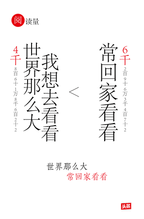 就靠廣告文案，能否刷屏朋友圈？